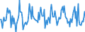 Indicator: Housing Inventory: Median: Listing Price Month-Over-Month in Will County, IL