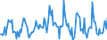 Indicator: Housing Inventory: Median: Listing Price per Square Feet Month-Over-Month in Will County, IL