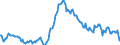 Indicator: Housing Inventory: Median: Listing Price per Square Feet Year-Over-Year in Will County, IL