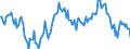 Indicator: Housing Inventory: Median: Listing Price Year-Over-Year in Will County, IL