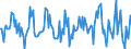 Indicator: Housing Inventory: Median: Home Size in Square Feet Month-Over-Month in Will County, IL