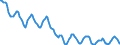 Indicator: Housing Inventory: Active Listing Count: in Winnebago County, IL