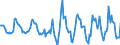 Indicator: Housing Inventory: Active Listing Count: Month-Over-Month in Winnebago County, IL