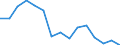 Indicator: Housing Inventory: Active Listing Count: r Winnebago County, IL