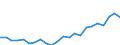 Indicator: Housing Inventory: Active Listing Count: ty, IL