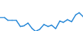 Indicator: Housing Inventory: Active Listing Count: innebago County, IL