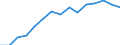 Indicator: Housing Inventory: Active Listing Count: as a Percentage of Households with Children (5-year estimate) in Winnebago County, IL