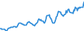 Indicator: Housing Inventory: Average Listing Price: in Winnebago County, IL