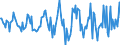 Indicator: Housing Inventory: Average Listing Price: Month-Over-Month in Winnebago County, IL