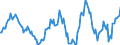 Indicator: Housing Inventory: Average Listing Price: Year-Over-Year in Winnebago County, IL