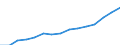 Indicator: Population Estimate,: Total, Not Hispanic or Latino, Two or More Races (5-year estimate) in Winnebago County, IL