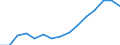 Indicator: Population Estimate,: Total, Hispanic or Latino, Black or African American Alone (5-year estimate) in Winnebago County, IL