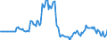 Indicator: Market Hotness:: Listing Views per Property in Winnebago County, IL