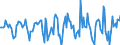 Indicator: Market Hotness:: Median Days on Market in Winnebago County, IL