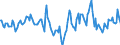 Indicator: Market Hotness:: Median Days on Market in Winnebago County, IL