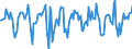 Indicator: Market Hotness:: Median Days on Market Versus the United States in Winnebago County, IL