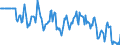 Indicator: Market Hotness:: Median Days on Market Versus the United States in Winnebago County, IL