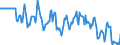 Indicator: Market Hotness:: Median Days on Market Day in Winnebago County, IL