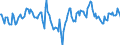 Indicator: Market Hotness:: Median Days on Market Day in Winnebago County, IL