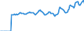 Indicator: Market Hotness:: Median Listing Price in Winnebago County, IL