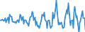 Indicator: Market Hotness:: Median Listing Price Versus the United States in Winnebago County, IL