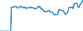 Indicator: Market Hotness:: Median Listing Price Versus the United States in Winnebago County, IL