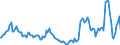 Indicator: Market Hotness:: Median Listing Price in Winnebago County, IL