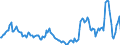 Indicator: Market Hotness:: Nielsen Household Rank in Winnebago County, IL