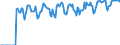 Indicator: Market Hotness:: Supply Score in Winnebago County, IL