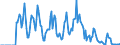 Indicator: Market Hotness: Hotness Rank in Winnebago County, IL: 