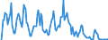 Indicator: Market Hotness: Hotness Rank in Winnebago County, IL: 