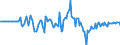 Indicator: Market Hotness: Hotness Rank in Winnebago County, IL: 