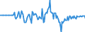 Indicator: Market Hotness: Hotness: Market Hotness: Hotness: Score in Winnebago County, IL