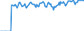 Indicator: Market Hotness: Hotness: Market Hotness: Hotness: Score in Winnebago County, IL