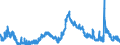 Indicator: Unemployment Rate in Winnebago County, IL: 