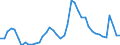 Indicator: Unemployment Rate in Winnebago County, IL: 