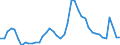 Indicator: Unemployed Persons in Winnebago County, IL: 
