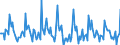 Indicator: Market Hotness: Page View Count per Property: in Winnebago County, IL