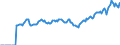 Indicator: Market Hotness: Page View Count per Property: Versus the United States in Winnebago County, IL