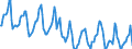 Indicator: Housing Inventory: Median Days on Market: in Winnebago County, IL