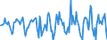 Indicator: Housing Inventory: Median Days on Market: Month-Over-Month in Winnebago County, IL