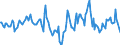 Indicator: Housing Inventory: Median Days on Market: Year-Over-Year in Winnebago County, IL