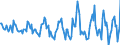 Indicator: Housing Inventory: Median: Listing Price Month-Over-Month in Winnebago County, IL