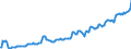 Indicator: Housing Inventory: Median: Listing Price per Square Feet in Winnebago County, IL