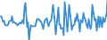 Indicator: Housing Inventory: Median: Listing Price per Square Feet Month-Over-Month in Winnebago County, IL