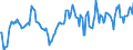 Indicator: Housing Inventory: Median: Listing Price per Square Feet Year-Over-Year in Winnebago County, IL