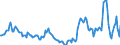 Indicator: Housing Inventory: Median: Listing Price Year-Over-Year in Winnebago County, IL