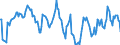 Indicator: Housing Inventory: Median: Home Size in Square Feet in Winnebago County, IL