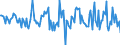 Indicator: Housing Inventory: Median: Home Size in Square Feet Month-Over-Month in Winnebago County, IL