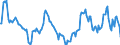 Indicator: Housing Inventory: Median: Home Size in Square Feet Year-Over-Year in Winnebago County, IL